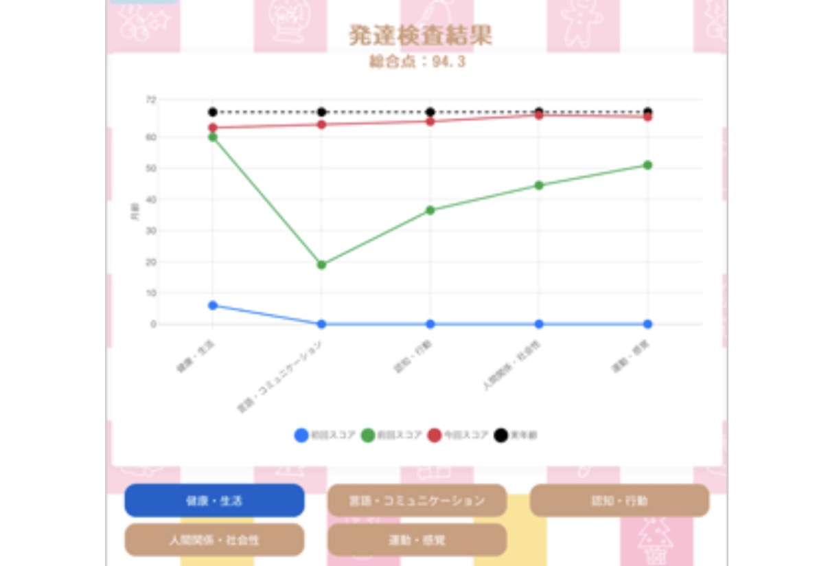 発達検査アプリ まなふる